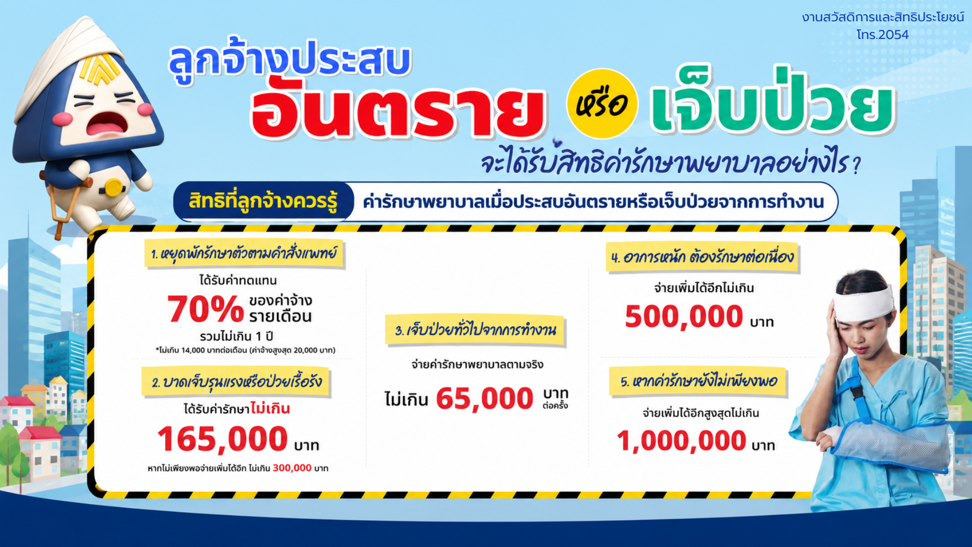 กองทุนเงินทดแทน